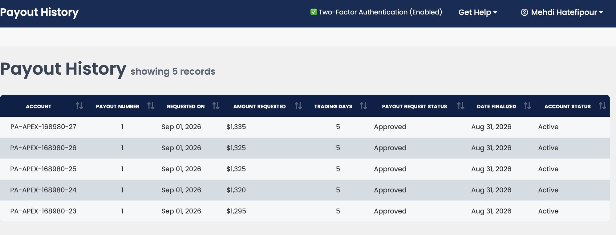 APEX Payout History - 5 payouts approved Aug 31, 2026, $6,600 total