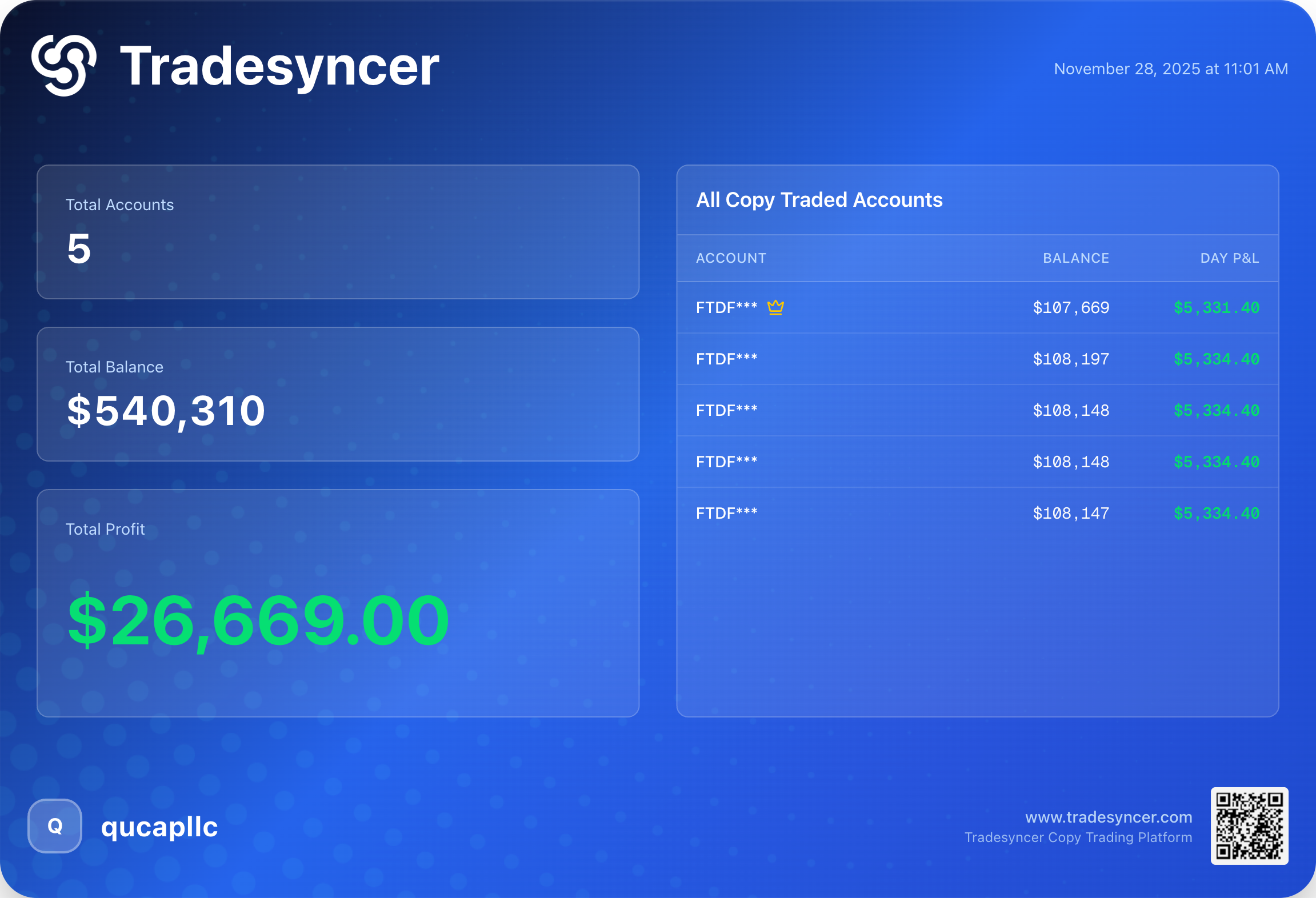 PnL Snapshot Nov 28, 2025 - Best Green Day
