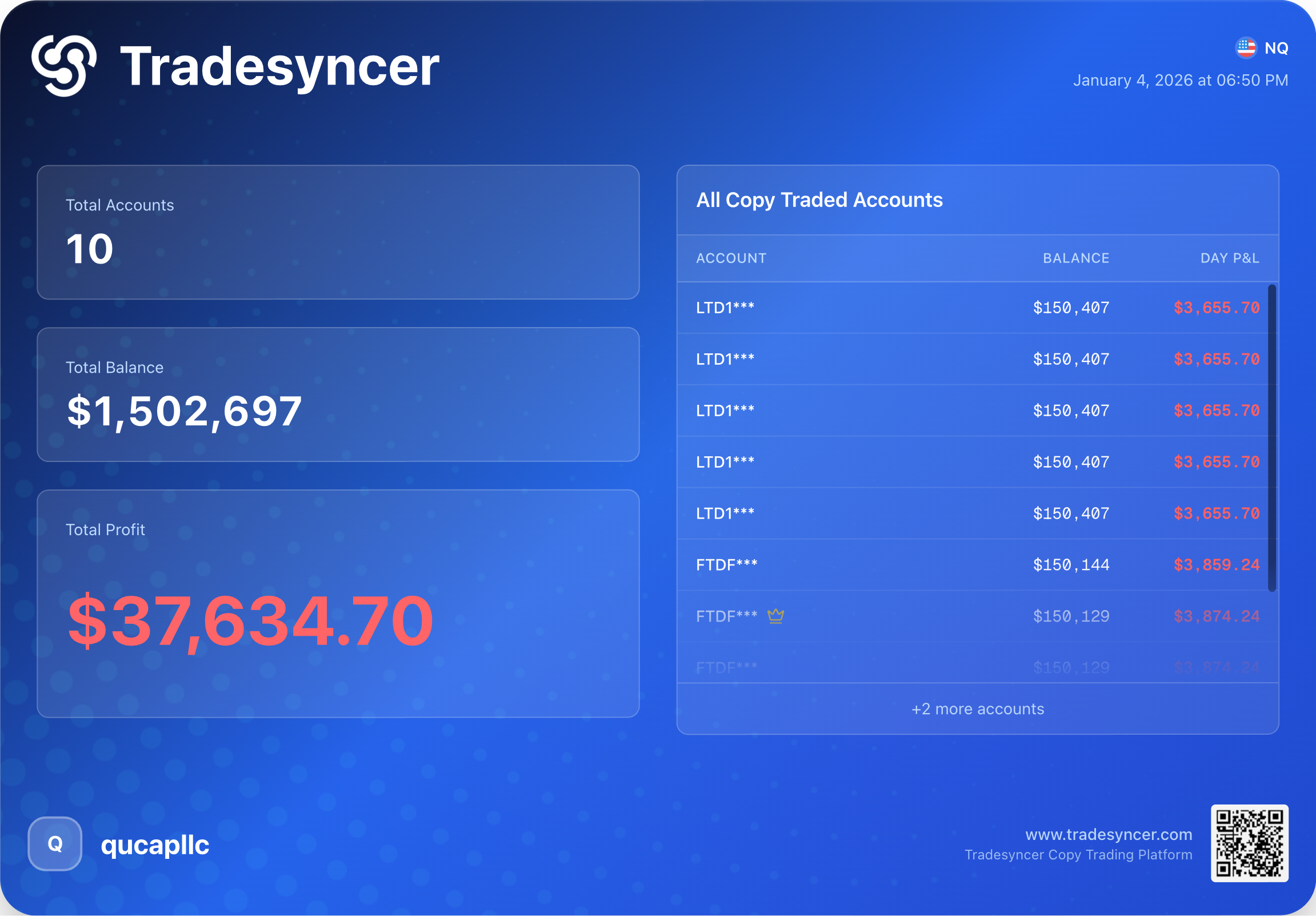 PnL Snapshot Jan 4, 2026 - Smallest Red Day