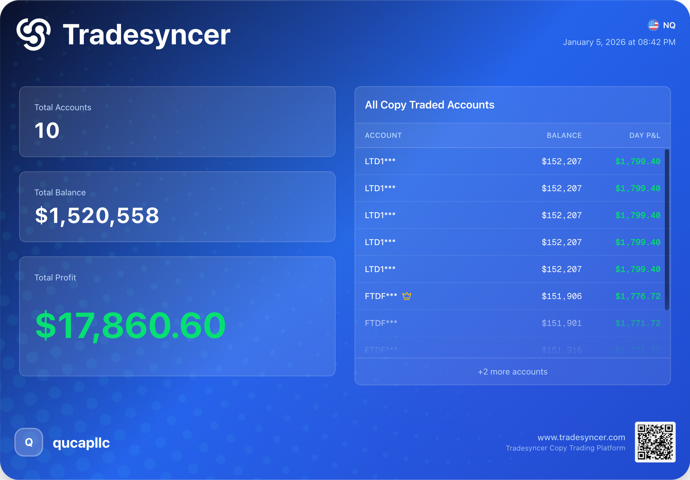 PnL Snapshot Jan 6, 2026 - Green Day